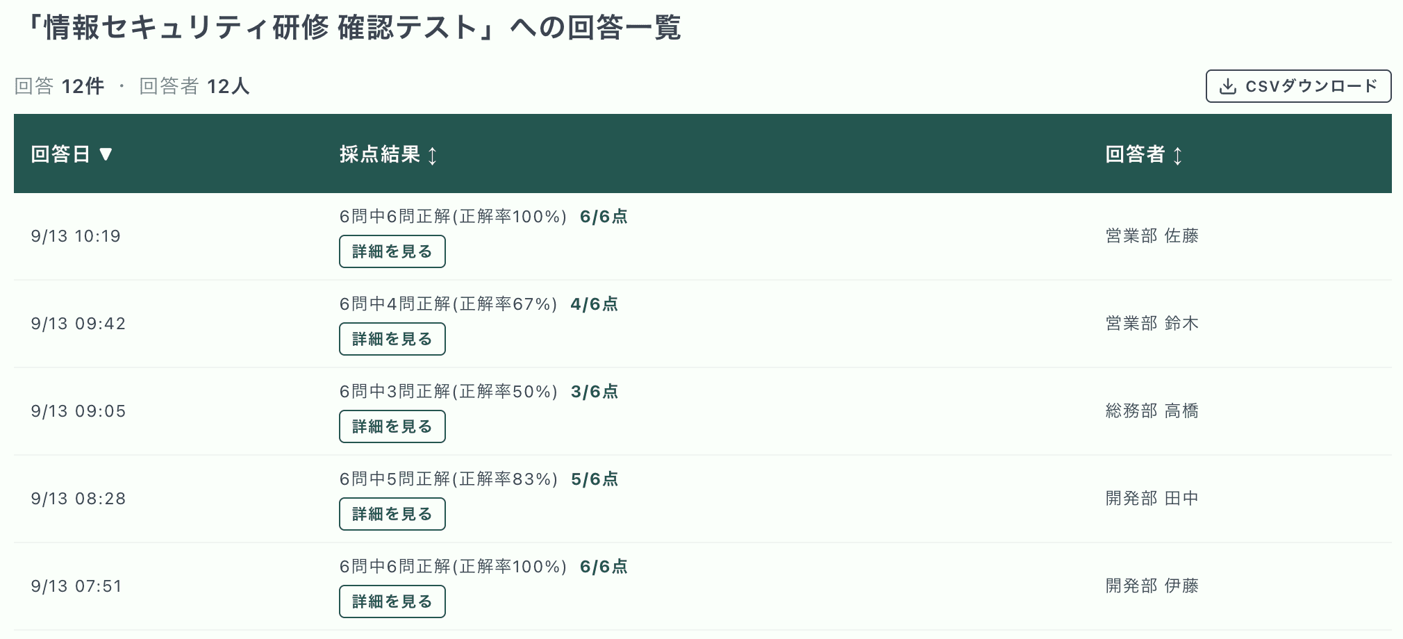 情報セキュリティ研修の確認テストの回答一覧。回答者ごとに正答数・正答率・点数が並び、CSVダウンロードのボタンがある